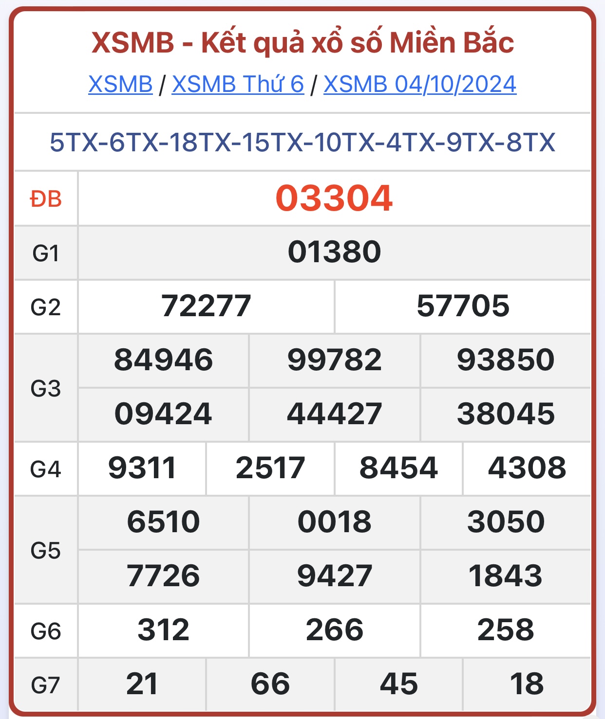 XSMB 5/10 - Kết quả xổ số miền Bắc hôm nay 5/10/2024 - KQXSMB ngày 5/10- Ảnh 2.