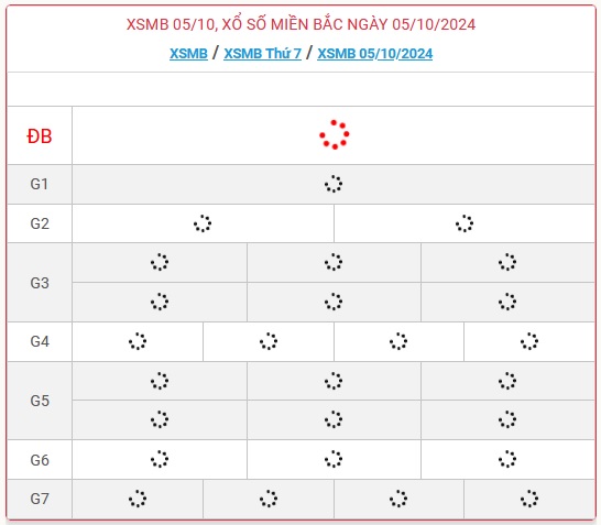 XSMB 5/10 - Kết quả xổ số miền Bắc hôm nay 5/10/2024 - KQXSMB ngày 5/10- Ảnh 1.