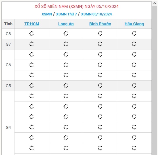 XSMN 5/10 - Kết quả xổ số miền Nam hôm nay 5/10/2024 - KQXSMN ngày 5/10- Ảnh 1.