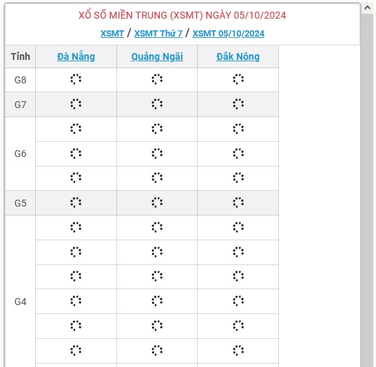 XSMT 5/10 - Kết quả xổ số miền Trung hôm nay 5/10/2024 - KQXSMT ngày 5/10- Ảnh 1.