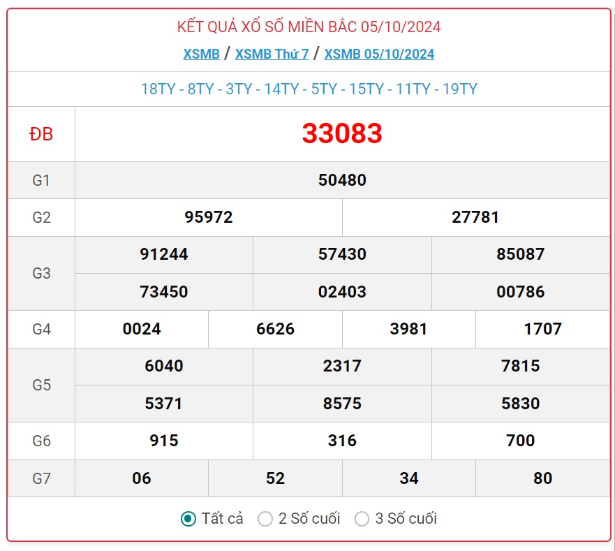 XSMB 18/10 - Kết quả xổ số miền Bắc hôm nay 18/10/2024 - KQXSMB ngày 18/10- Ảnh 14.