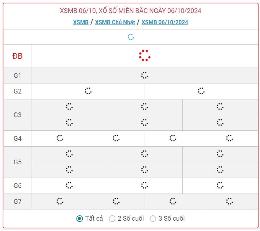 XSMB 6/10 - Kết quả xổ số miền Bắc hôm nay 6/10/2024 - KQXSMB ngày 6/10- Ảnh 1.