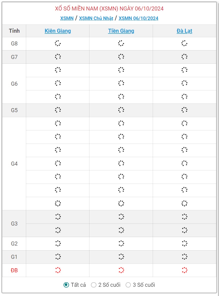 XSMN 6/10 - Kết quả xổ số miền Nam hôm nay 6/10/2024 - KQXSMN ngày 6/10- Ảnh 1.