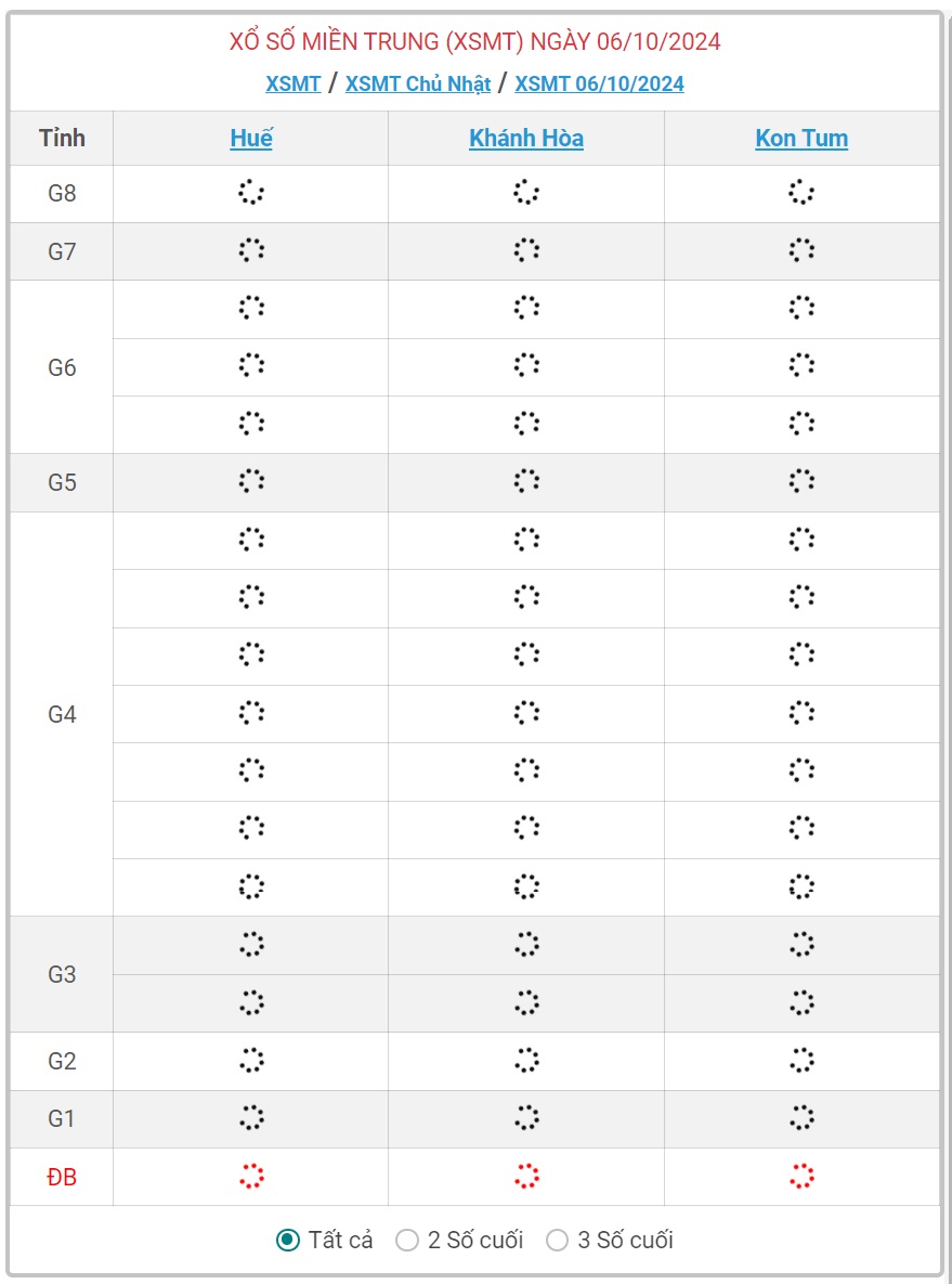 XSMT 6/10 - Kết quả xổ số miền Trung hôm nay 6/10/2024 - KQXSMT ngày 6/10- Ảnh 1.