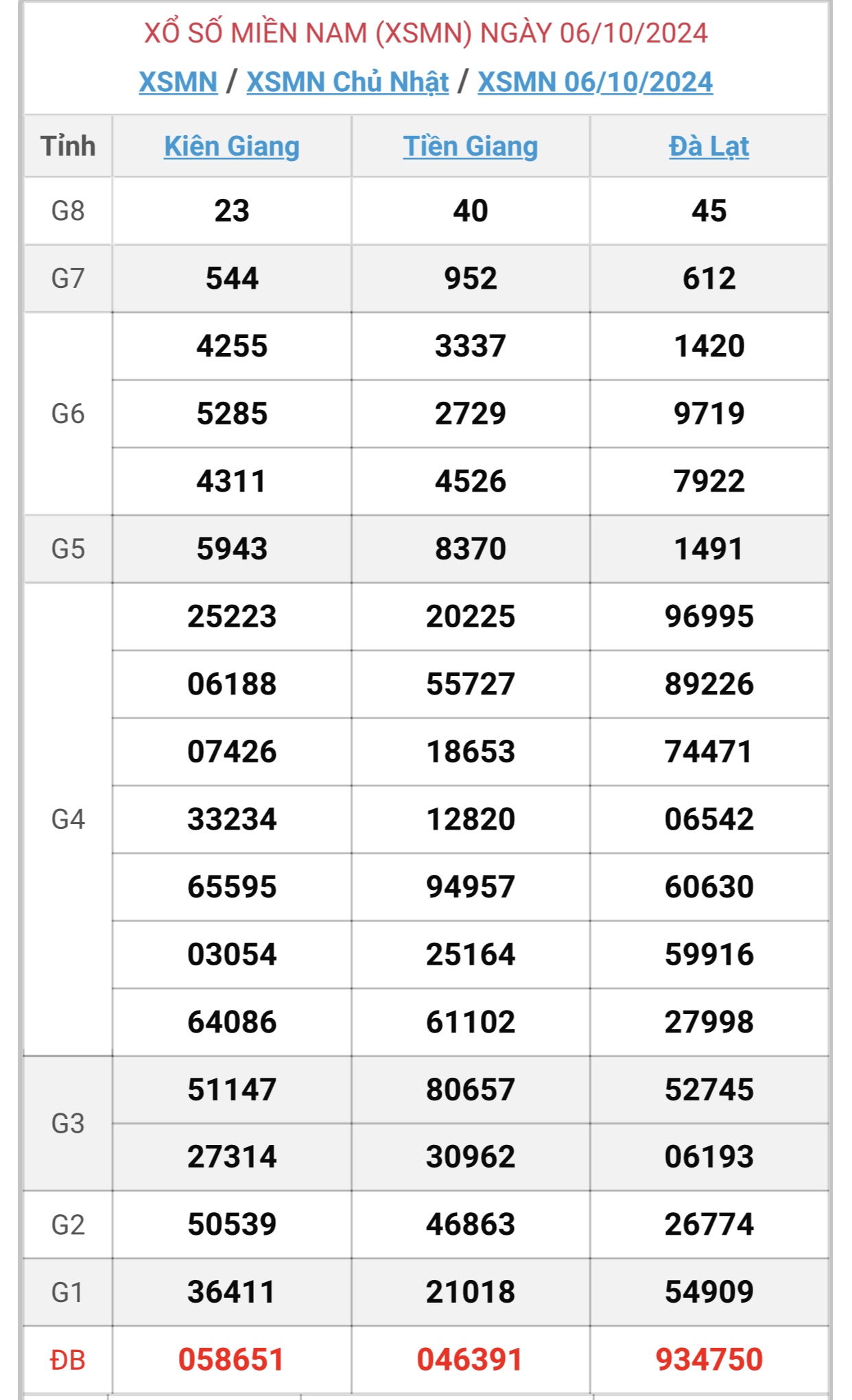 XSMN 21/10 - Kết quả xổ số miền Nam hôm nay 21/10/2024 - KQXSMN ngày 21/10- Ảnh 16.