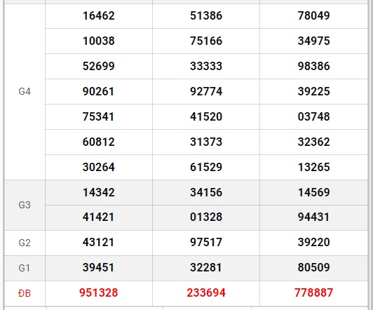 XSMN 7/10 - Kết quả xổ số miền Nam hôm nay 7/10/2024 - KQXSMN ngày 7/10- Ảnh 2.