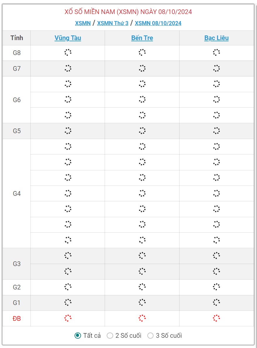 XSMN 8/10 - Kết quả xổ số miền Nam hôm nay 8/10/2024 - KQXSMN ngày 8/10- Ảnh 1.