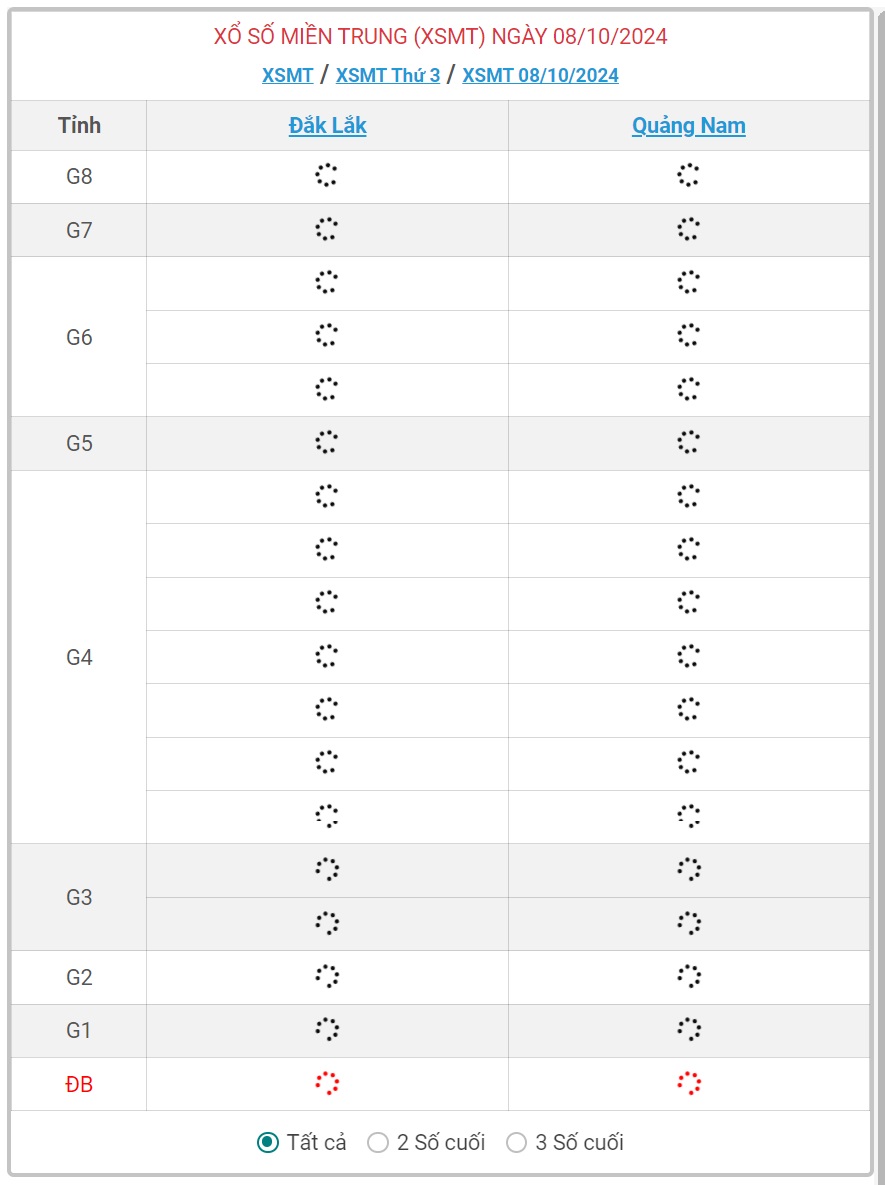 XSMT 8/10 - Kết quả xổ số miền Trung hôm nay 8/10/2024 - KQXSMT ngày 8/10- Ảnh 1.