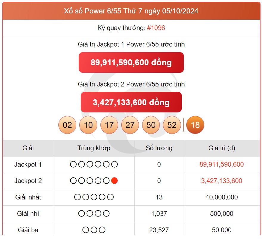 Vietlott 26/10 - Kết quả xổ số Vietlott hôm nay 26/10/2024 - Xổ số Power 6/55 ngày 26/10- Ảnh 10.