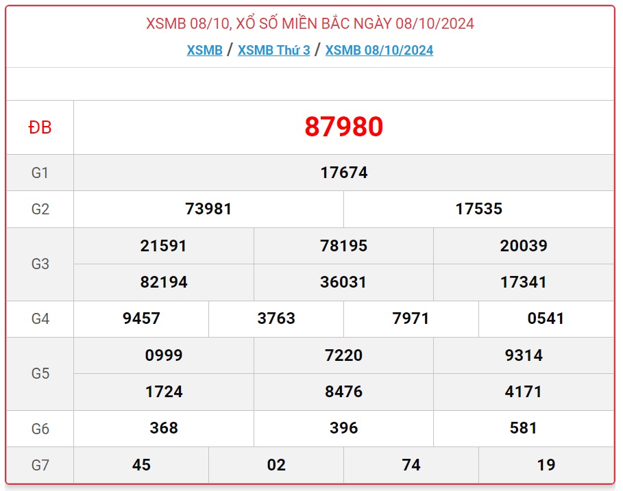 XSMB 23/10 - Kết quả xổ số miền Bắc hôm nay 23/10/2024 - KQXSMB ngày 23/10- Ảnh 16.