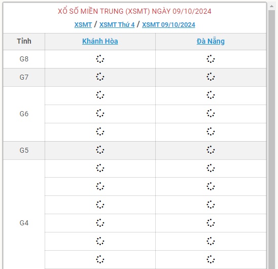 XSMT 9/10 - Kết quả xổ số miền Trung hôm nay 9/10/2024 - KQXSMT ngày 9/10- Ảnh 1.