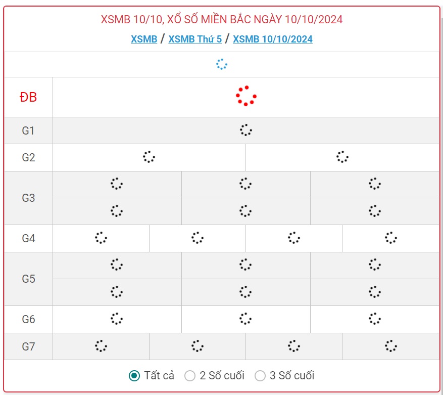 XSMB 10/10 - Kết quả xổ số miền Bắc hôm nay 10/10/2024 - KQXSMB ngày 10/10- Ảnh 1.