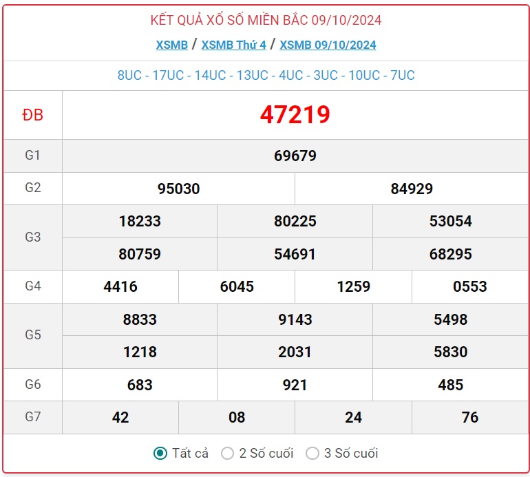 XSMB 18/10 - Kết quả xổ số miền Bắc hôm nay 18/10/2024 - KQXSMB ngày 18/10- Ảnh 10.