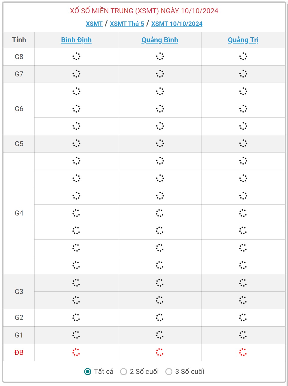 XSMT 10/10 - Kết quả xổ số miền Trung hôm nay 10/10/2024 - KQXSMT ngày 10/10- Ảnh 1.
