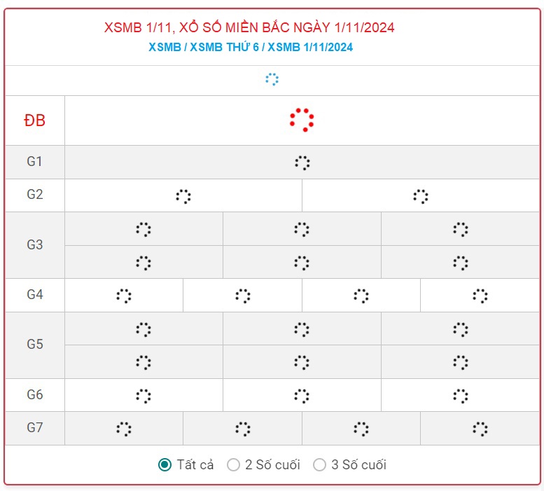 XSMB 1/11 - Kết quả xổ số miền Bắc hôm nay 1/11/2024 - KQXSMB ngày 1/11- Ảnh 1.