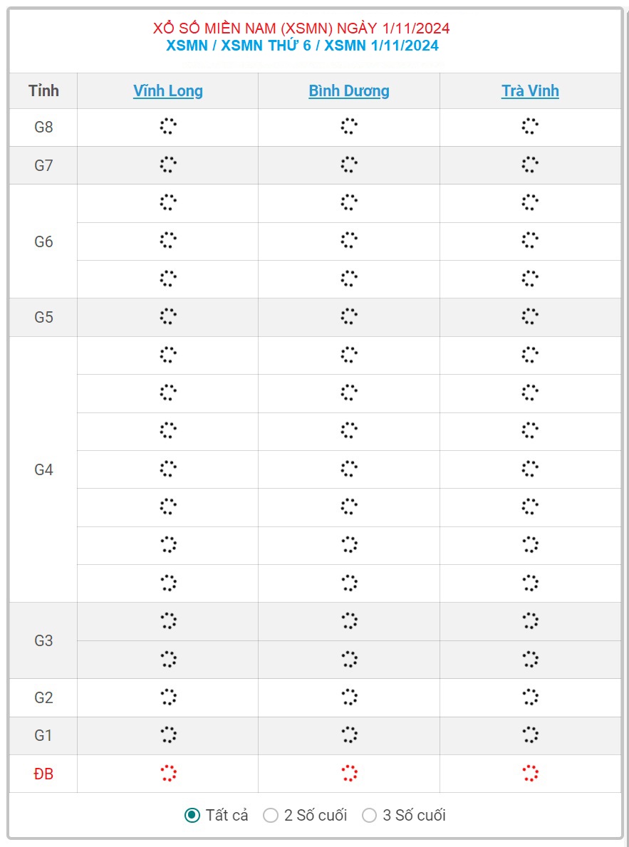 XSMN 1/11 - Kết quả xổ số miền Nam hôm nay 1/11/2024 - KQXSMN ngày 1/11- Ảnh 1.