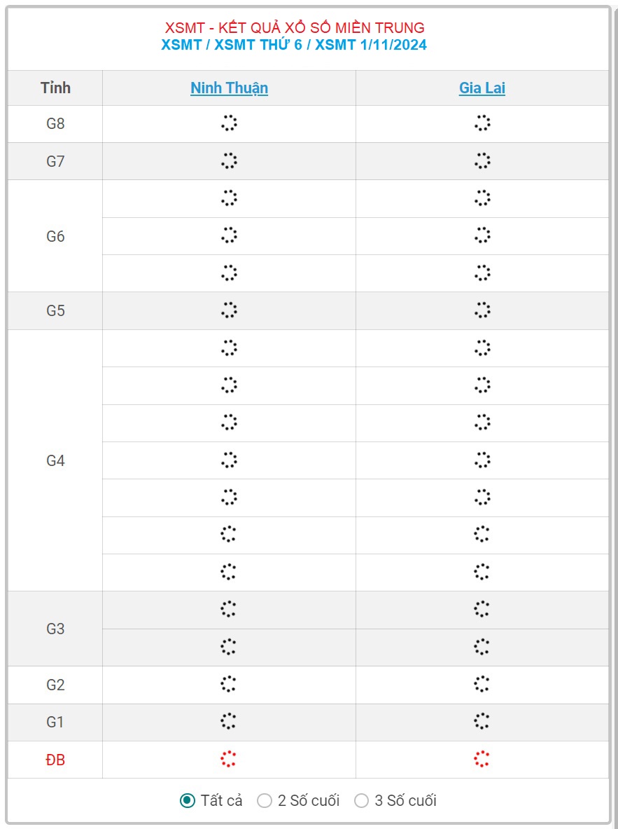 XSMT 1/11 - Kết quả xổ số miền Trung hôm nay 1/11/2024 - KQXSMT ngày 1/11- Ảnh 1.