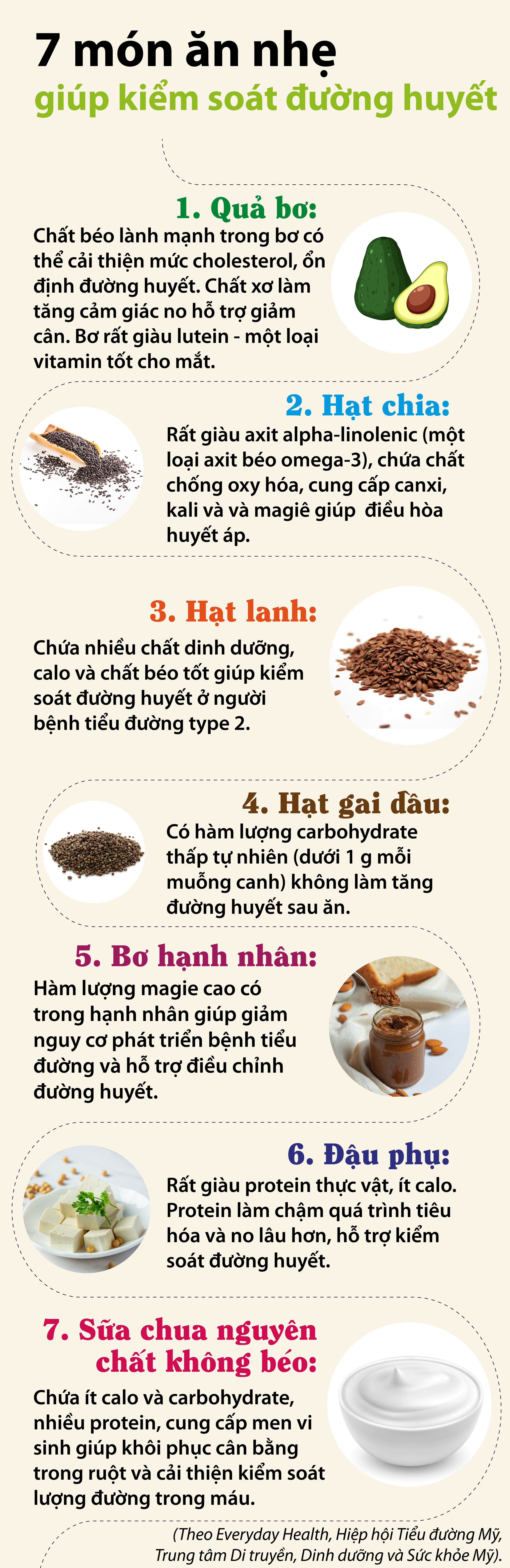 7 món ăn nhẹ kiểm soát đường huyết cực tốt- Ảnh 1.