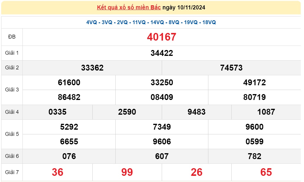 XSMB 11/11 - Kết quả xổ số miền Bắc hôm nay 11/11/2024 - KQXSMB ngày 11/11- Ảnh 2.