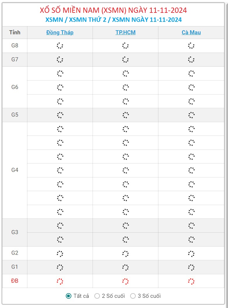 XSMN 11/11 - Kết quả xổ số miền Nam hôm nay 11/11/2024 - KQXSMN ngày 11/11- Ảnh 1.