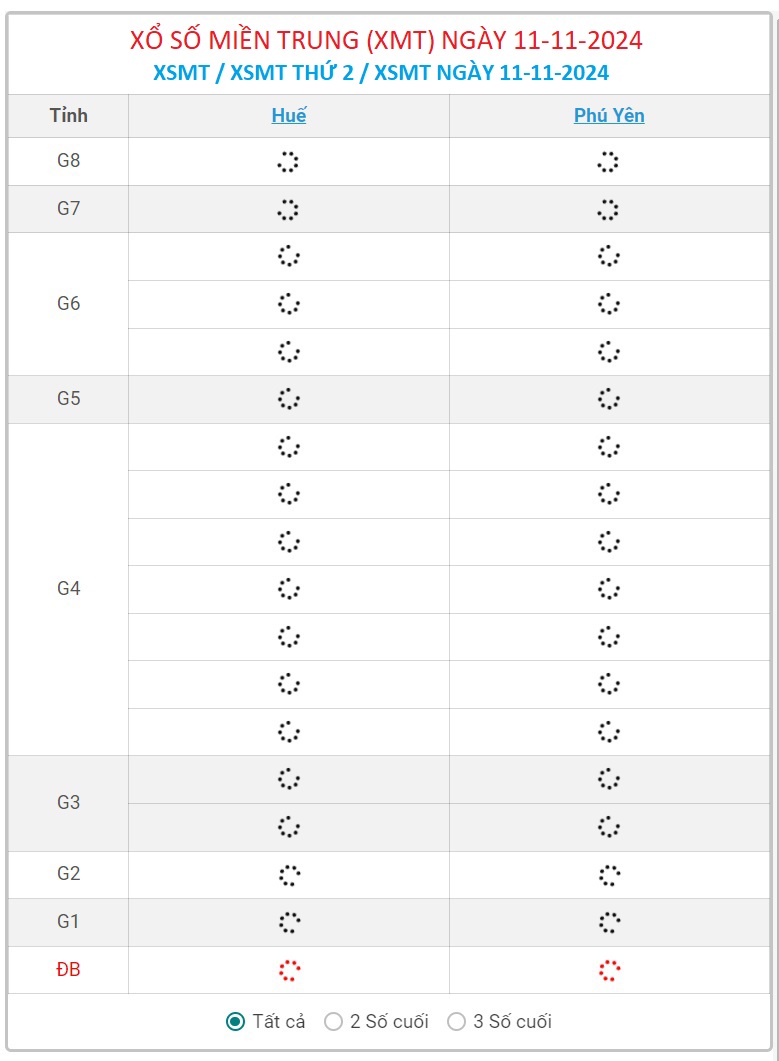 XSMT 11/11 - Kết quả xổ số miền Trung hôm nay 11/11/2024 - KQXSMT ngày 11/11- Ảnh 1.