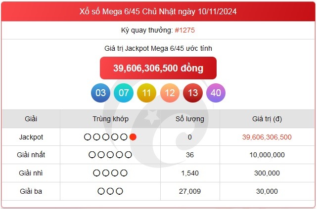 Vietlott 13/11 - Kết quả xổ số Vietlott hôm nay 13/11/2024 - Xổ số Mega 6/45 ngày 13/11- Ảnh 2.