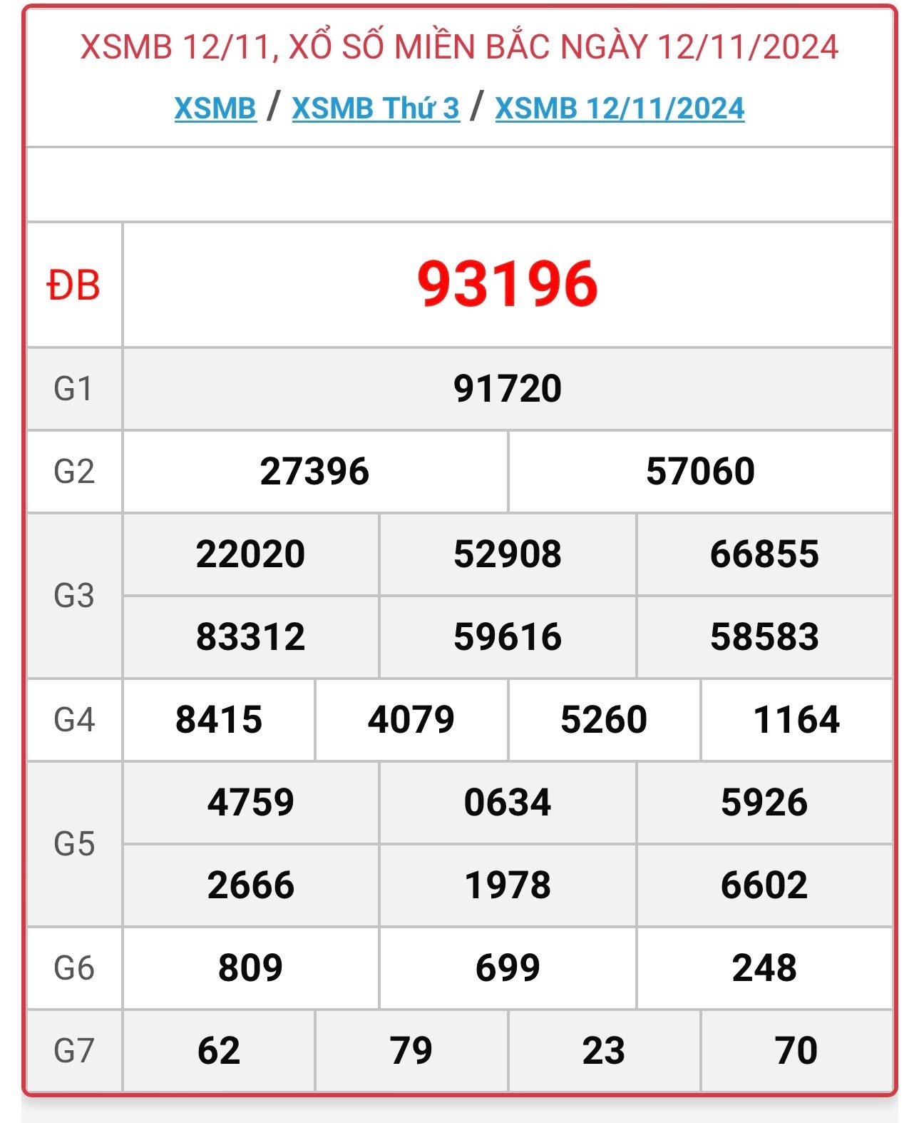 XSMB 13/11 - Kết quả xổ số miền Bắc hôm nay 13/11/2024 - KQXSMB ngày 13/11- Ảnh 2.