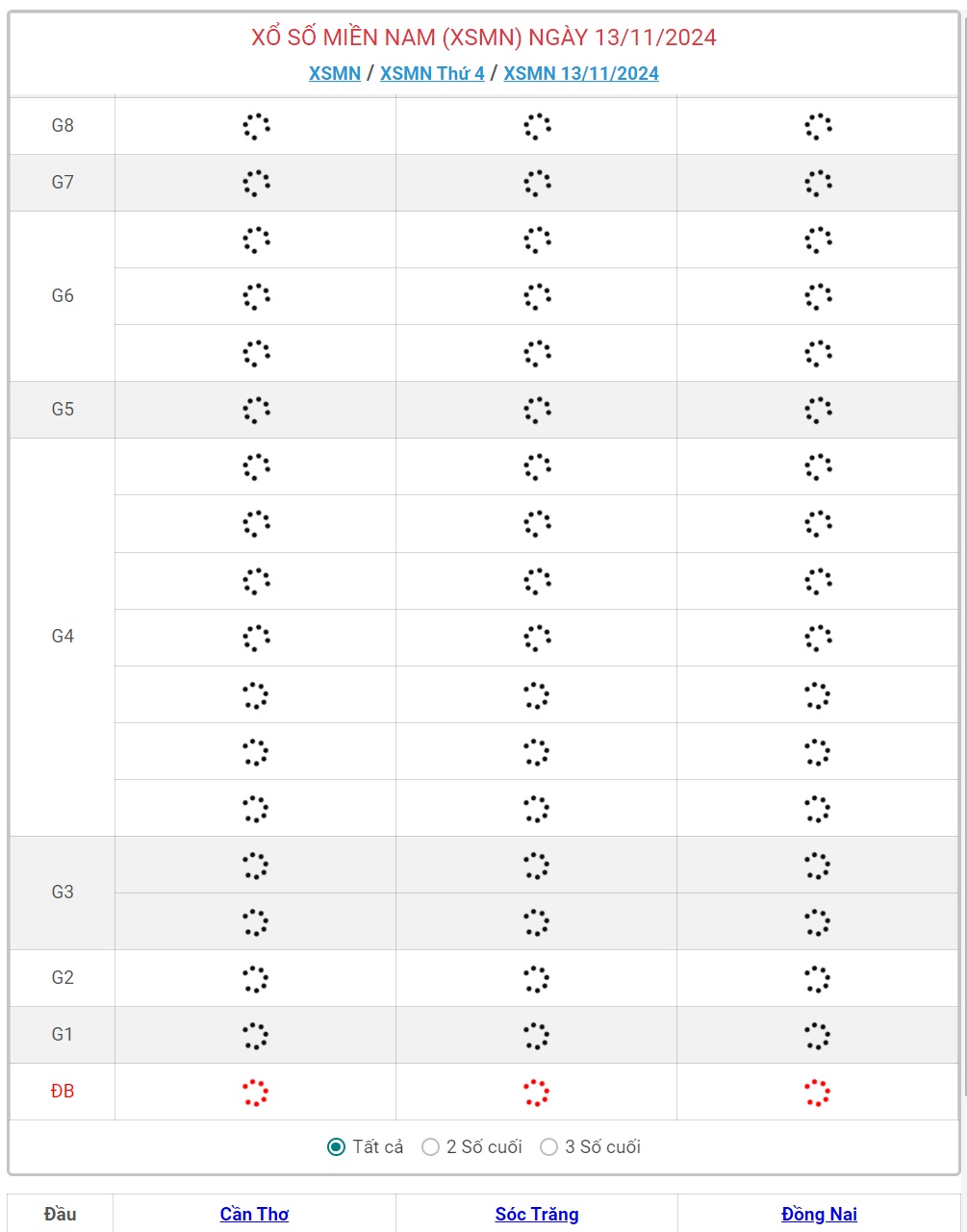 XSMN 13/11 - Kết quả xổ số miền Nam hôm nay 13/11/2024 - KQXSMN ngày 13/11- Ảnh 1.