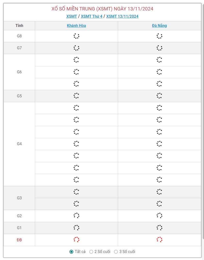 XSMT 13/11 - Kết quả xổ số miền Trung hôm nay 13/11/2024 - KQXSMT ngày 13/11- Ảnh 1.