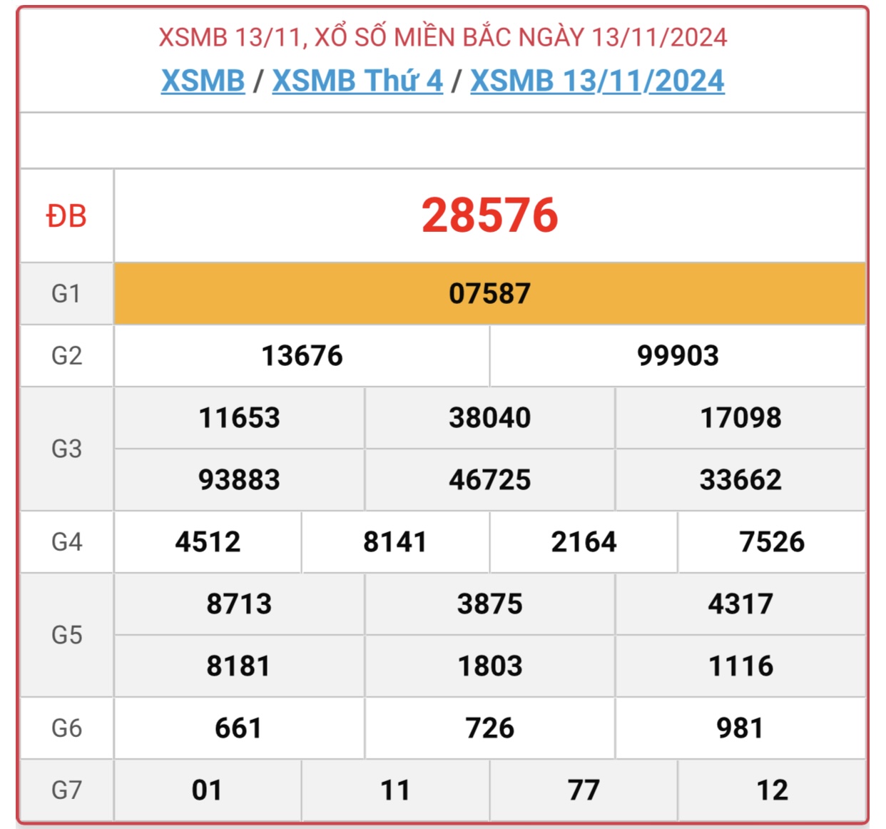 XSMB 13/11 - Kết quả xổ số miền Bắc hôm nay 13/11/2024 - KQXSMB ngày 13/11- Ảnh 1.