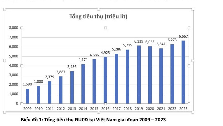 Áp thuế tiêu thụ đặc biệt 40% với đồ uống có đường giúp phòng tránh hơn 81.000 ca đái tháo đường tuýp 2- Ảnh 1.