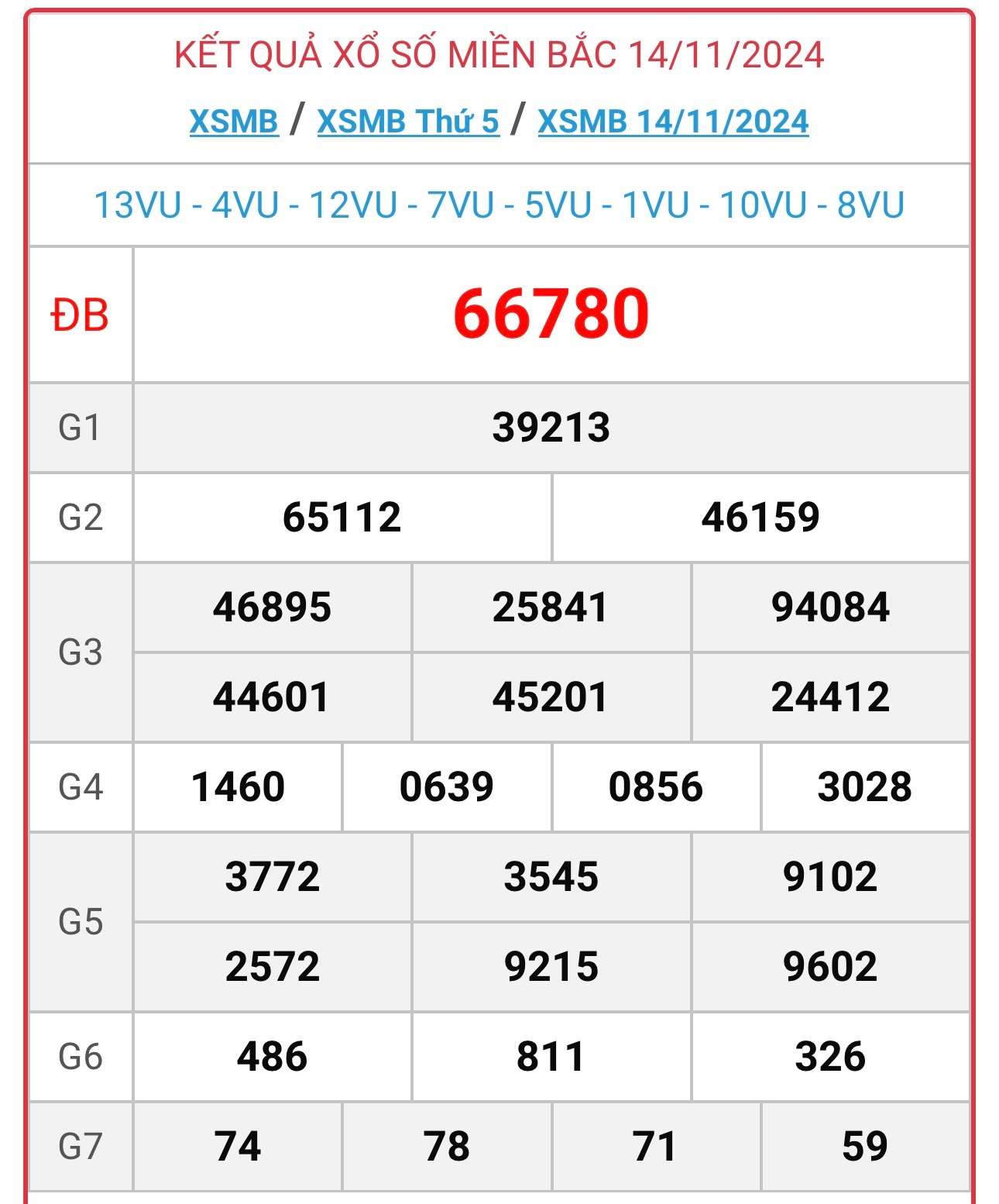 XSMB 15/11 - Kết quả xổ số miền Bắc hôm nay 15/11/2024 - KQXSMB ngày 15/11- Ảnh 2.