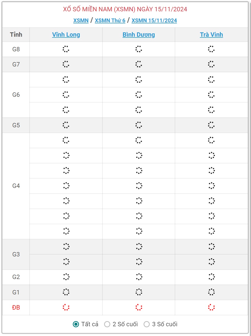 XSMN 15/11 - Kết quả xổ số miền Nam hôm nay 15/11/2024 - KQXSMN ngày 15/11- Ảnh 1.