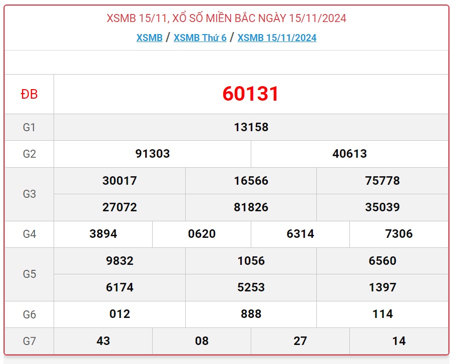 XSMB 15/11 - Kết quả xổ số miền Bắc hôm nay 15/11/2024 - KQXSMB ngày 15/11- Ảnh 1.