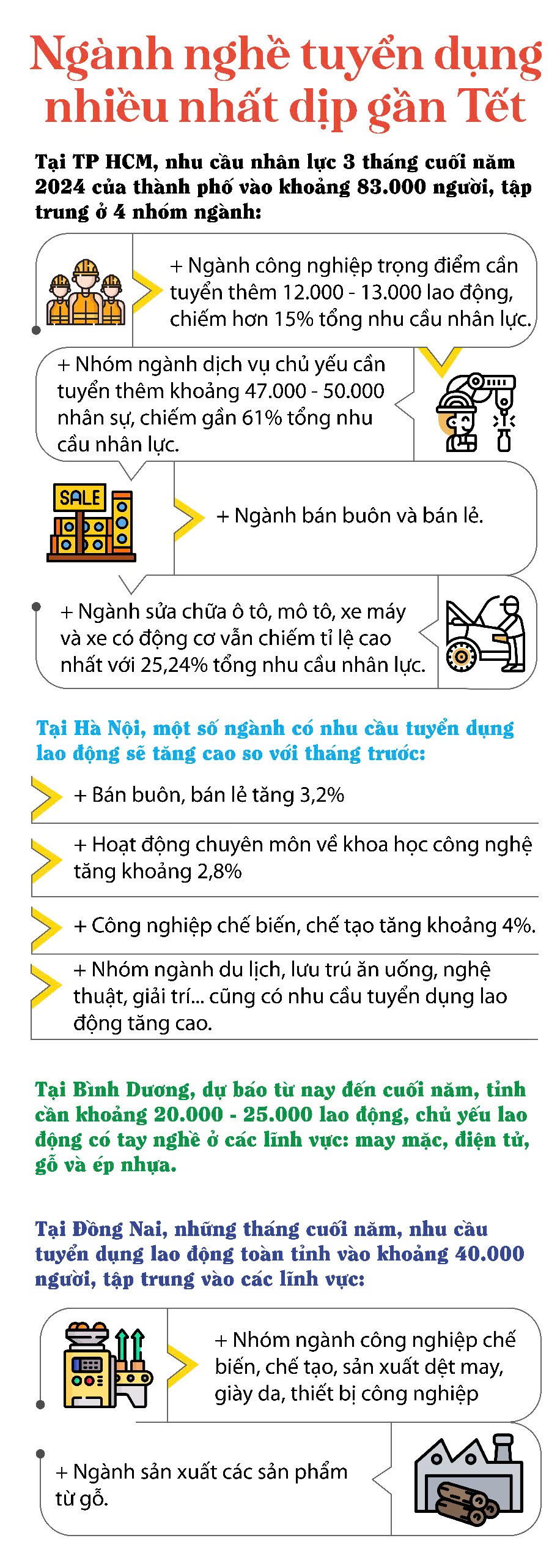 Những ngành nghề tuyển dụng nhiều nhất dịp gần Tết- Ảnh 1.