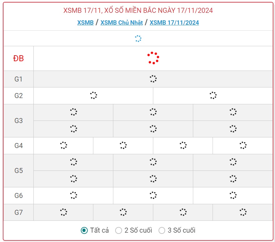 XSMB 17/11 - Kết quả xổ số miền Bắc hôm nay 17/11/2024 - KQXSMB ngày 17/11- Ảnh 1.