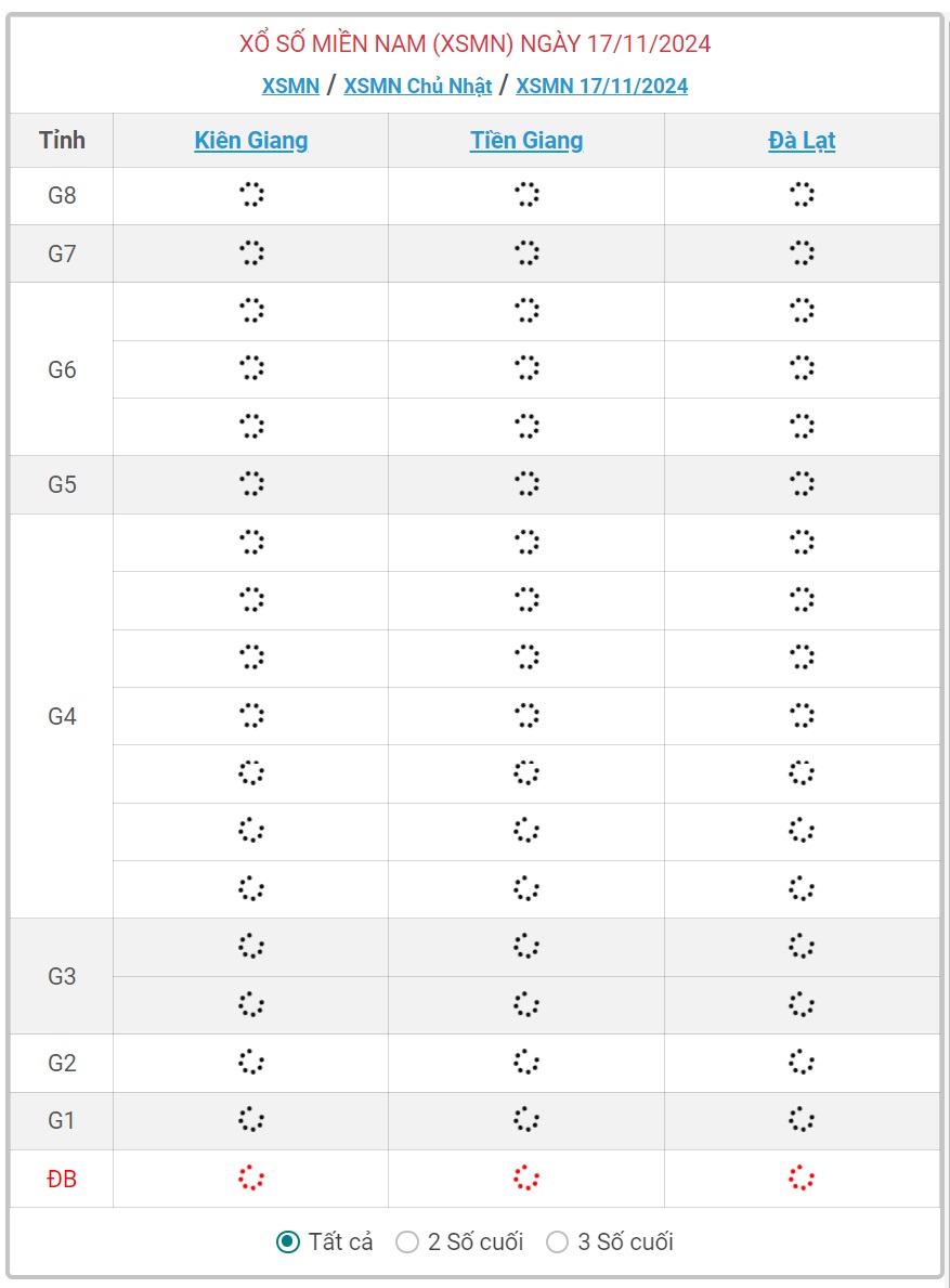 XSMN 17/11 - Kết quả xổ số miền Nam hôm nay 17/11/2024 - KQXSMN ngày 17/11- Ảnh 1.