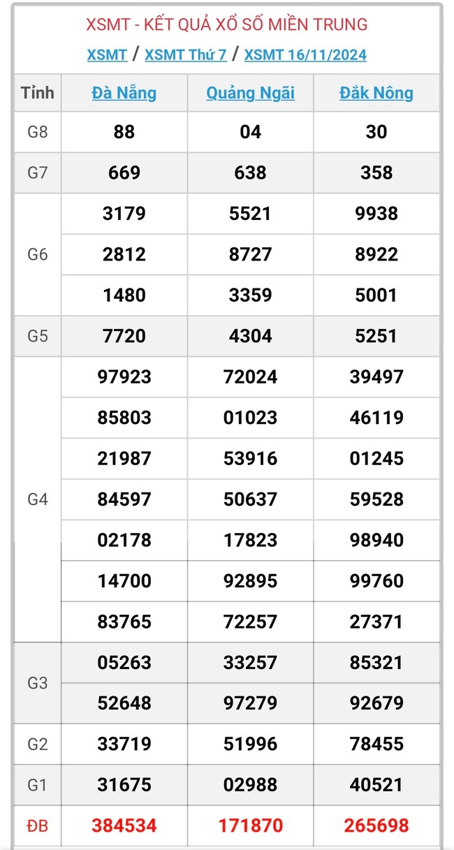 XSMT 17/11 - Kết quả xổ số miền Trung hôm nay 17/11/2024 - KQXSMT ngày 17/11- Ảnh 2.