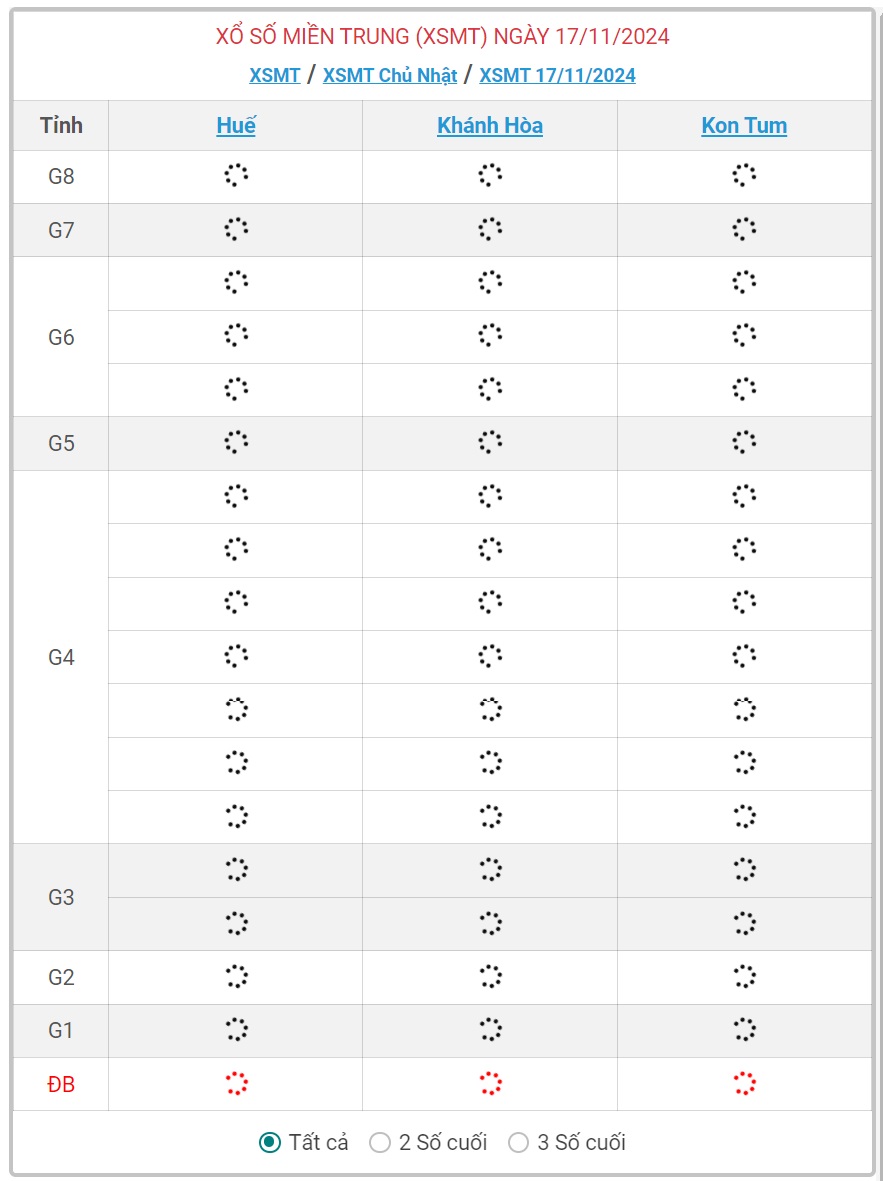 XSMT 17/11 - Kết quả xổ số miền Trung hôm nay 17/11/2024 - KQXSMT ngày 17/11- Ảnh 1.