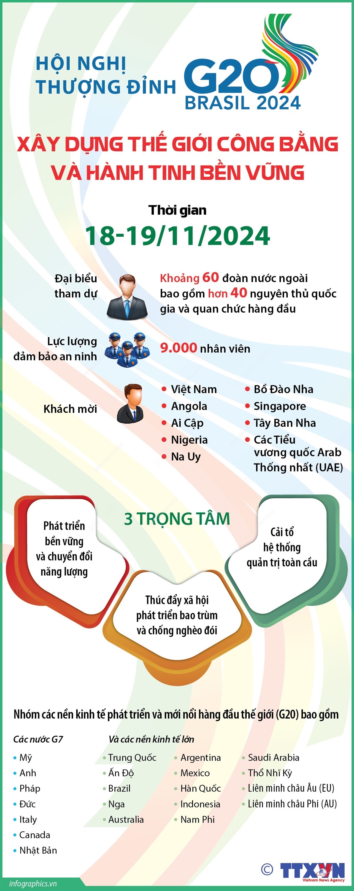 Hội nghị thượng đỉnh G20: Xây dựng thế giới công bằng và hành tinh bền vững- Ảnh 1.