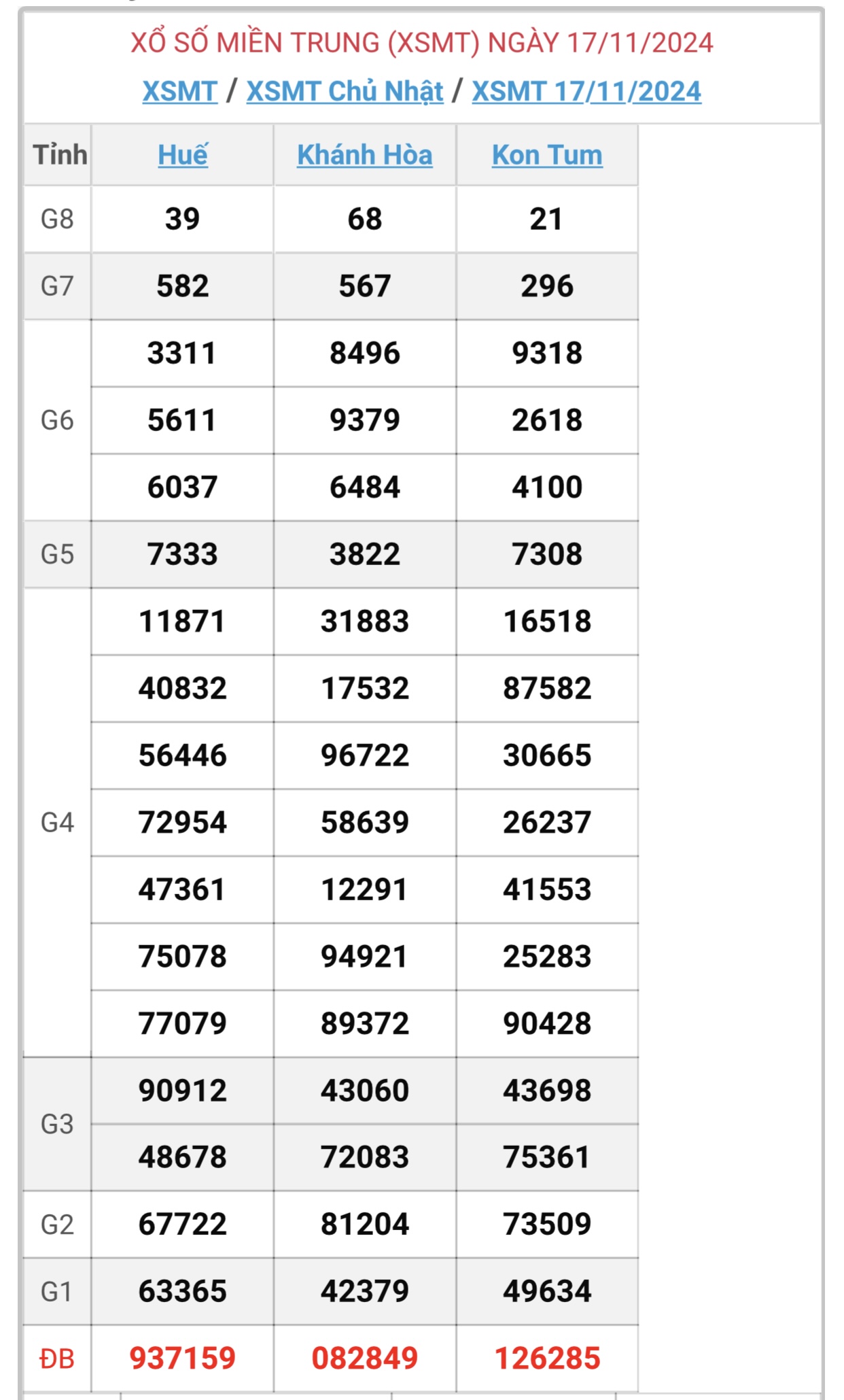 XSMT 17/11 - Kết quả xổ số miền Trung hôm nay 17/11/2024 - KQXSMT ngày 17/11- Ảnh 1.