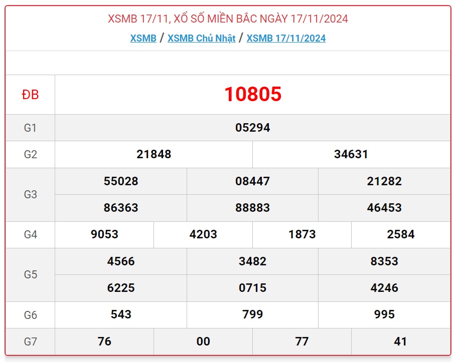 XSMB 17/11 - Kết quả xổ số miền Bắc hôm nay 17/11/2024 - KQXSMB ngày 17/11- Ảnh 1.