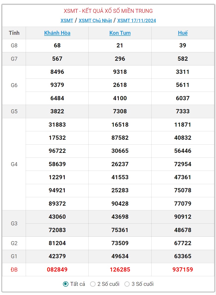 XSMT 19/11 - Kết quả xổ số miền Trung hôm nay 19/11/2024 - KQXSMT ngày 19/11- Ảnh 3.