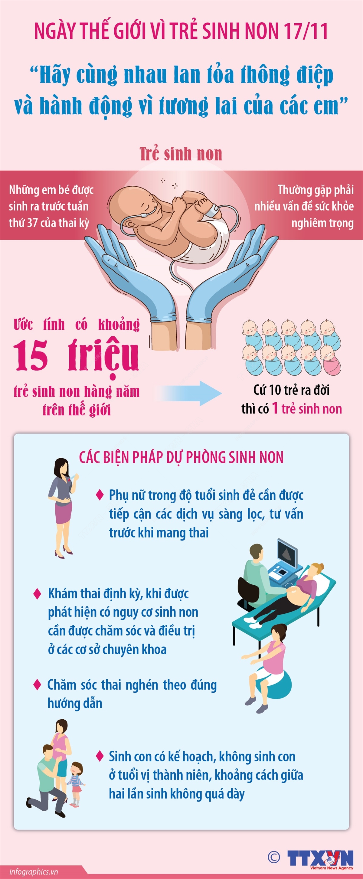 Ngày Thế giới vì Trẻ sinh non 17/11: 'Hãy cùng nhau lan tỏa thông điệp và hành động vì tương lai của các em'- Ảnh 1.