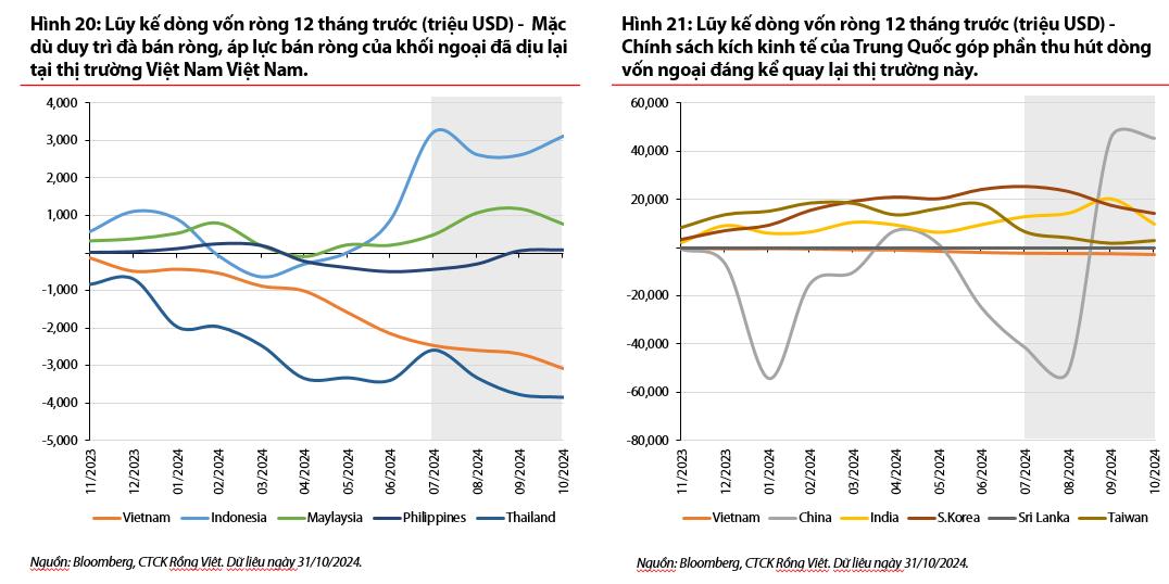 Dòng tiền đang chảy về đâu trong thời điểm cuối năm 2024?- Ảnh 1.