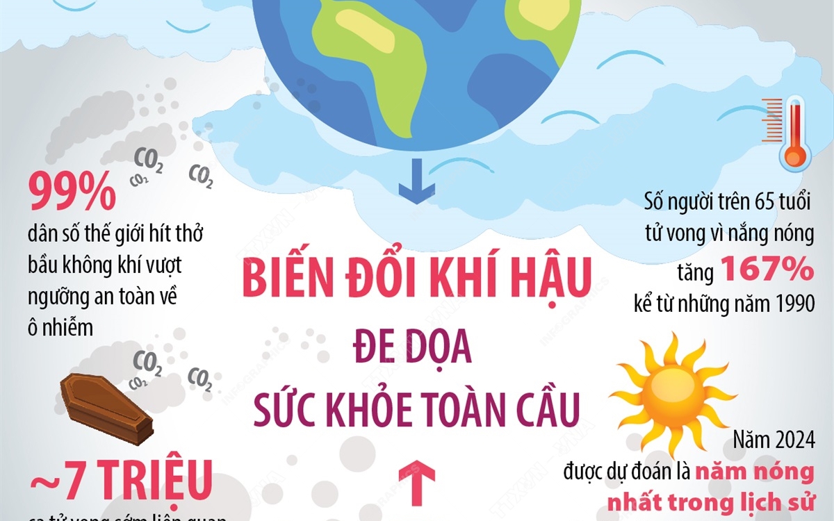 Biến đổi khí hậu đe dọa sức khỏe toàn cầu