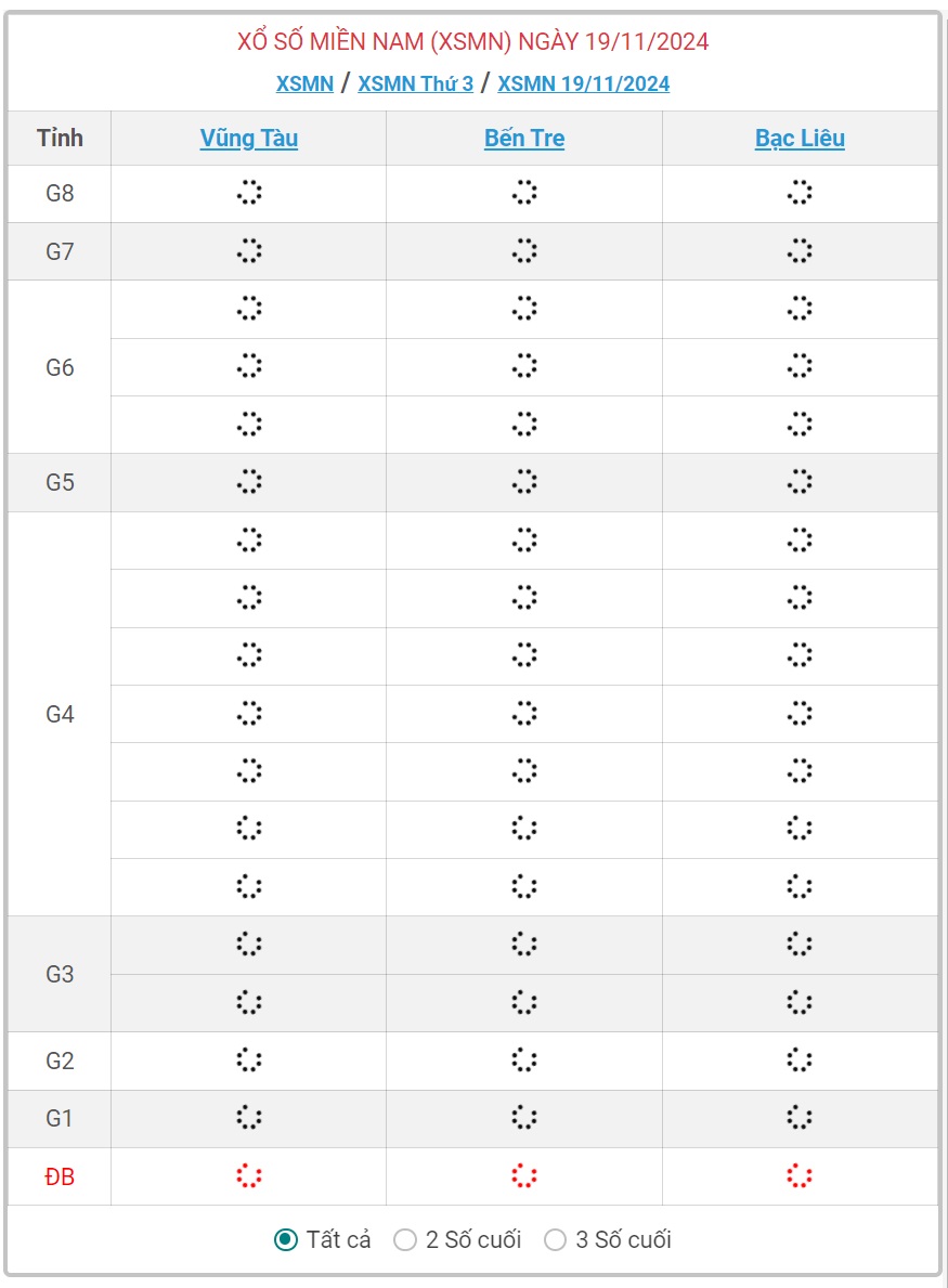 XSMN 19/11 - Kết quả xổ số miền Nam hôm nay 19/11/2024 - KQXSMN ngày 19/11- Ảnh 1.