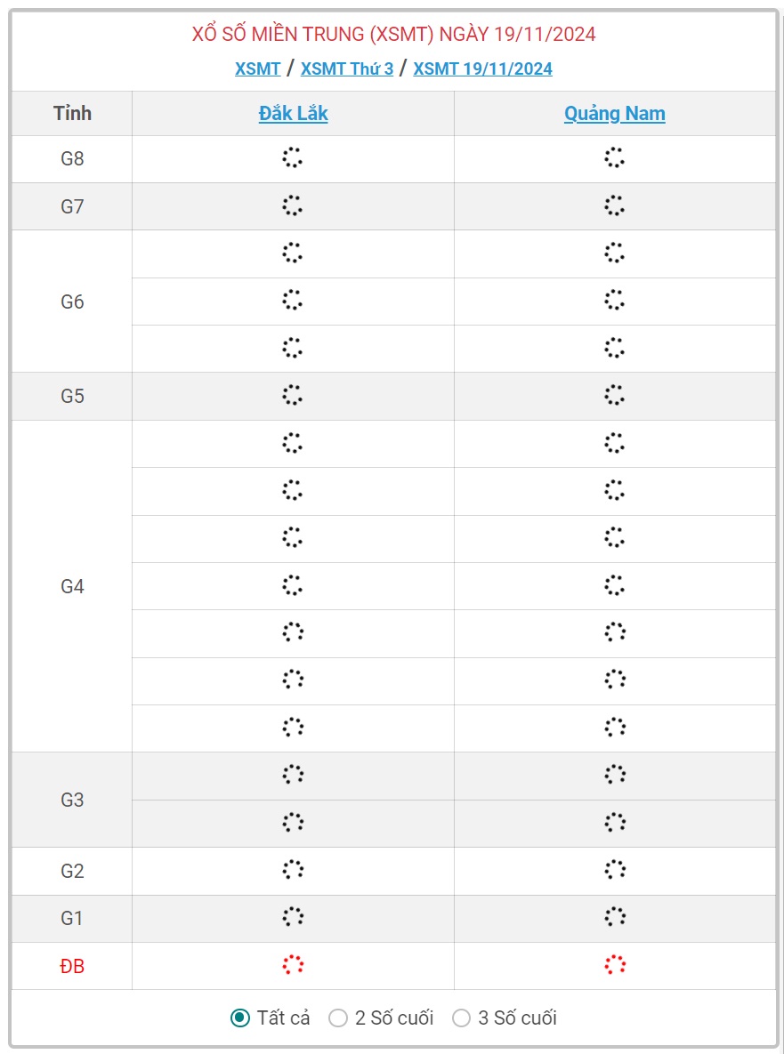 XSMT 19/11 - Kết quả xổ số miền Trung hôm nay 19/11/2024 - KQXSMT ngày 19/11- Ảnh 1.
