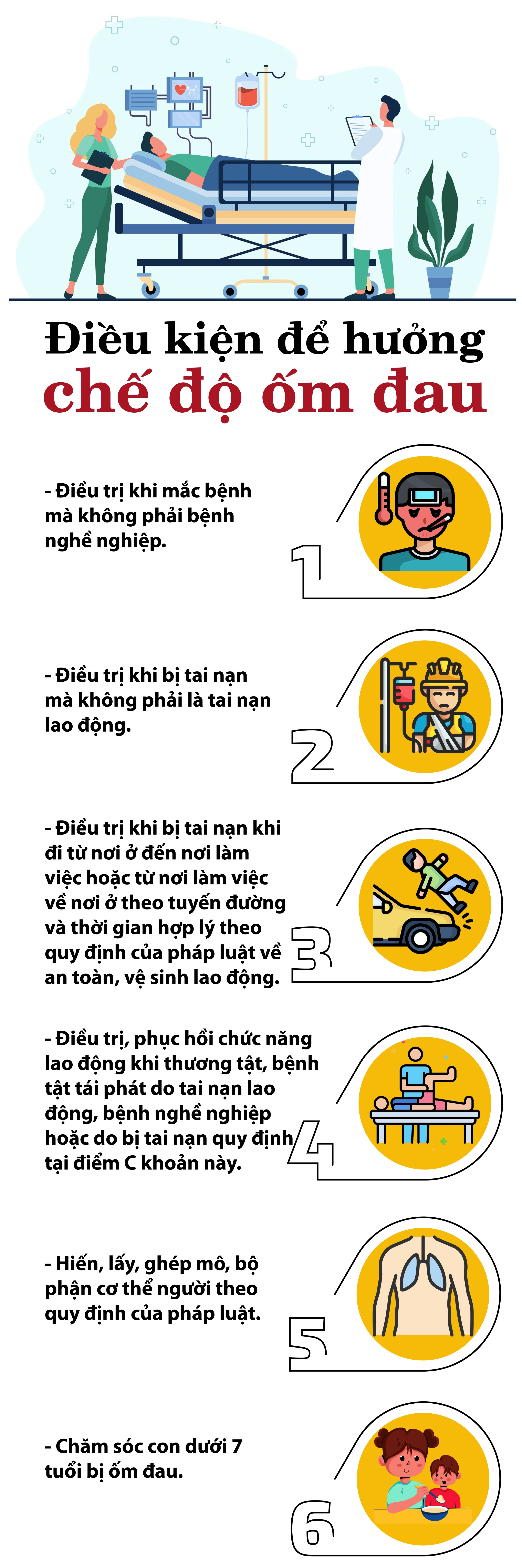 Chế độ ốm đau cho người lao động làm việc bán thời gian từ ngày 1/7/2025- Ảnh 1.