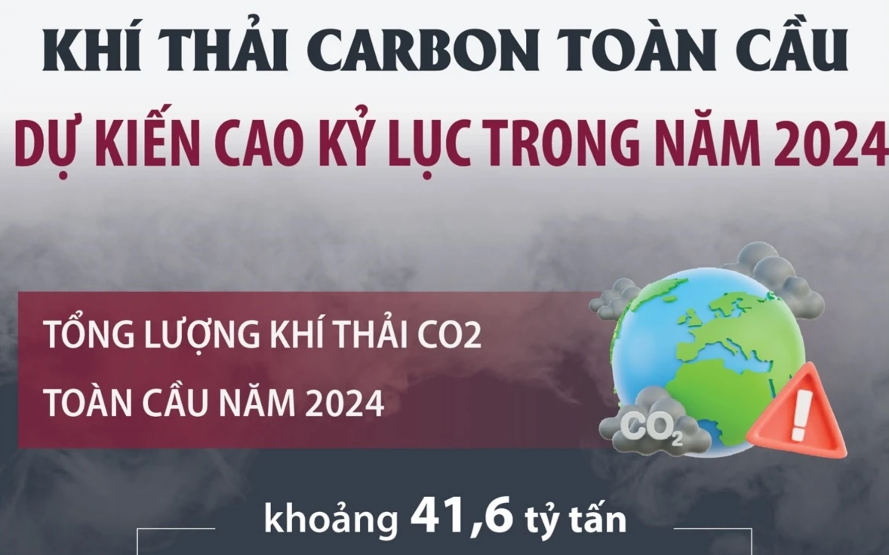 Khí thải carbon toàn cầu dự kiến cao kỷ lục trong năm 2024